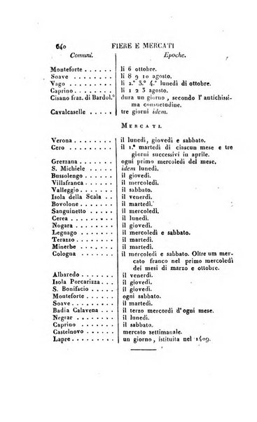 Almanacco per le provincie soggette all'Imp. Regio Governo di Venezia per l'anno ...