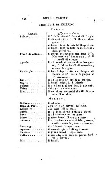 Almanacco per le provincie soggette all'Imp. Regio Governo di Venezia per l'anno ...