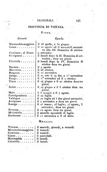 Almanacco per le provincie soggette all'Imp. Regio Governo di Venezia per l'anno ...