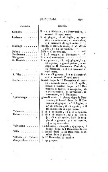 Almanacco per le provincie soggette all'Imp. Regio Governo di Venezia per l'anno ...