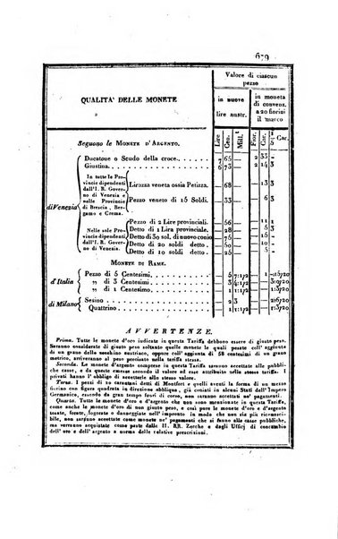 Almanacco per le provincie soggette all'Imp. Regio Governo di Venezia per l'anno ...