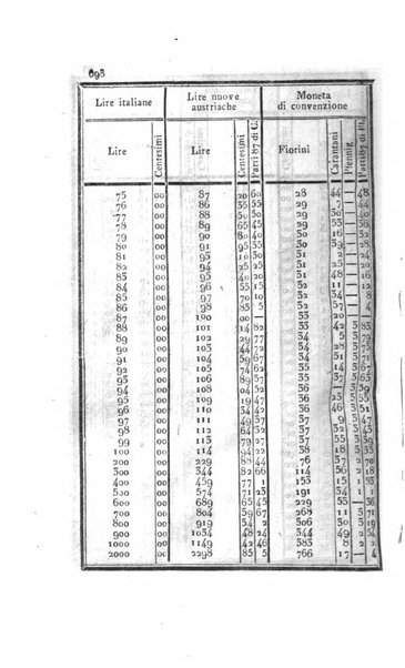 Almanacco per le provincie soggette all'Imp. Regio Governo di Venezia per l'anno ...