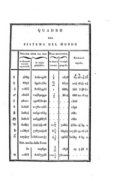 Almanacco per le provincie soggette all'Imp. Regio Governo di Venezia per l'anno ...