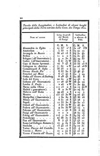 Almanacco per le provincie soggette all'Imp. Regio Governo di Venezia per l'anno ...