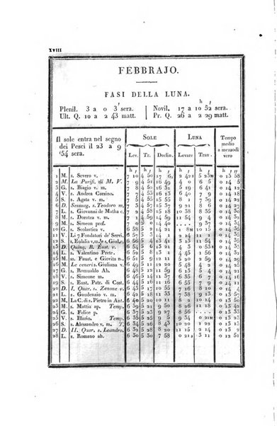 Almanacco per le provincie soggette all'Imp. Regio Governo di Venezia per l'anno ...