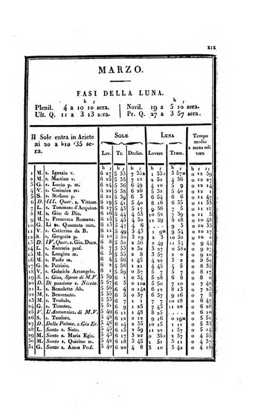 Almanacco per le provincie soggette all'Imp. Regio Governo di Venezia per l'anno ...