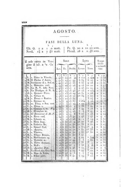 Almanacco per le provincie soggette all'Imp. Regio Governo di Venezia per l'anno ...