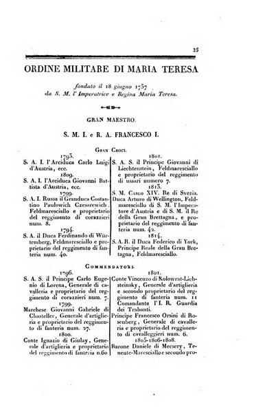 Almanacco per le provincie soggette all'Imp. Regio Governo di Venezia per l'anno ...