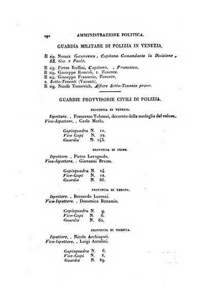 Almanacco per le provincie soggette all'Imp. Regio Governo di Venezia per l'anno ...