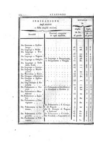 Almanacco per le provincie soggette all'Imp. Regio Governo di Venezia per l'anno ...