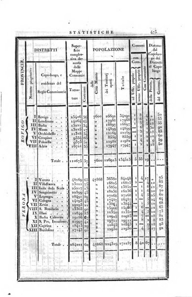 Almanacco per le provincie soggette all'Imp. Regio Governo di Venezia per l'anno ...