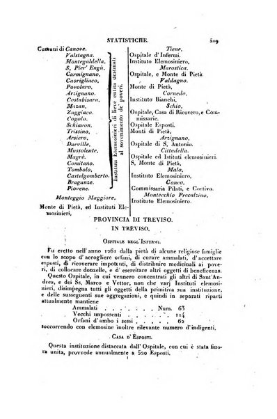 Almanacco per le provincie soggette all'Imp. Regio Governo di Venezia per l'anno ...