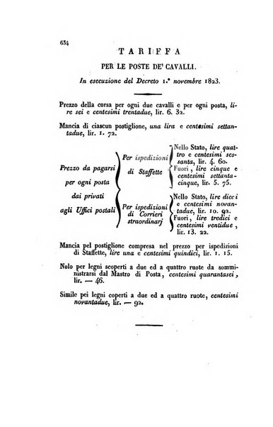 Almanacco per le provincie soggette all'Imp. Regio Governo di Venezia per l'anno ...