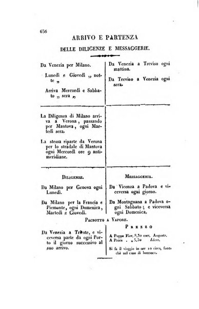 Almanacco per le provincie soggette all'Imp. Regio Governo di Venezia per l'anno ...