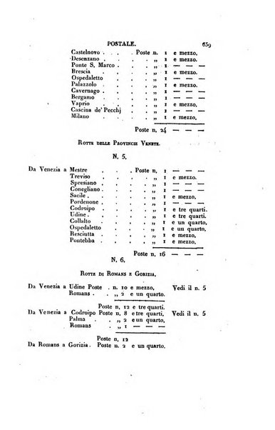 Almanacco per le provincie soggette all'Imp. Regio Governo di Venezia per l'anno ...