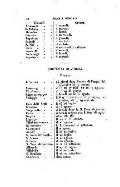 Almanacco per le provincie soggette all'Imp. Regio Governo di Venezia per l'anno ...