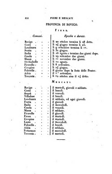 Almanacco per le provincie soggette all'Imp. Regio Governo di Venezia per l'anno ...