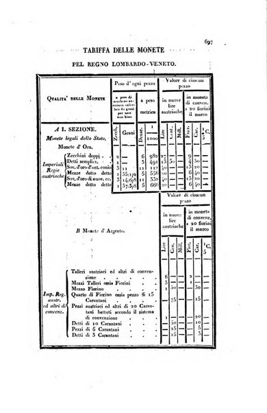 Almanacco per le provincie soggette all'Imp. Regio Governo di Venezia per l'anno ...