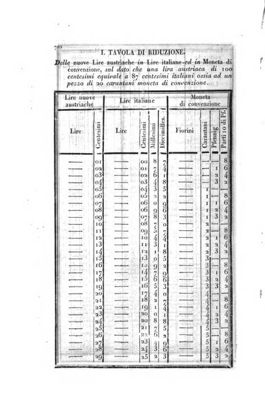 Almanacco per le provincie soggette all'Imp. Regio Governo di Venezia per l'anno ...