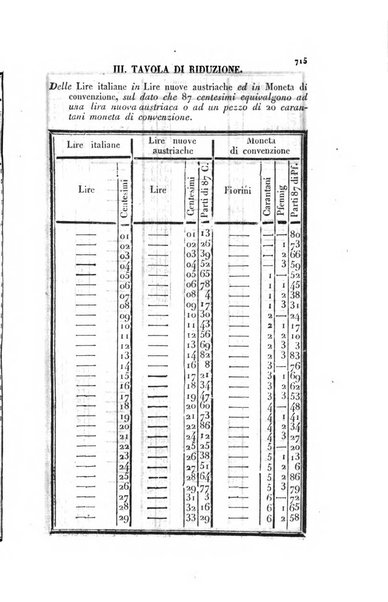 Almanacco per le provincie soggette all'Imp. Regio Governo di Venezia per l'anno ...