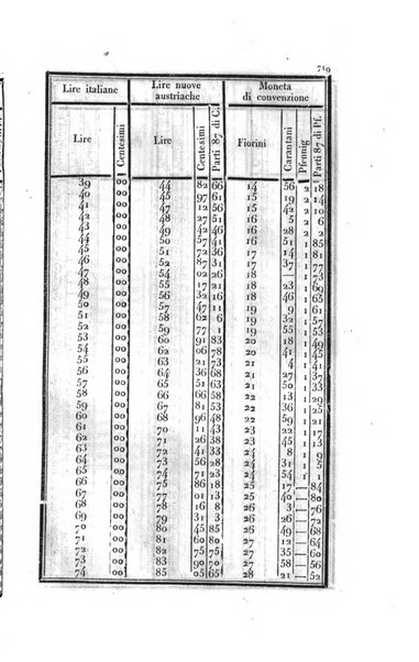 Almanacco per le provincie soggette all'Imp. Regio Governo di Venezia per l'anno ...