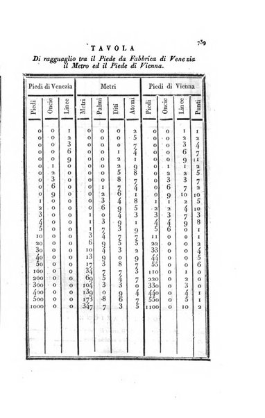 Almanacco per le provincie soggette all'Imp. Regio Governo di Venezia per l'anno ...