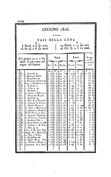 Almanacco per le provincie soggette all'Imp. Regio Governo di Venezia per l'anno ...