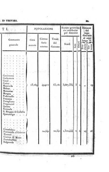 Almanacco per le provincie soggette all'Imp. Regio Governo di Venezia per l'anno ...