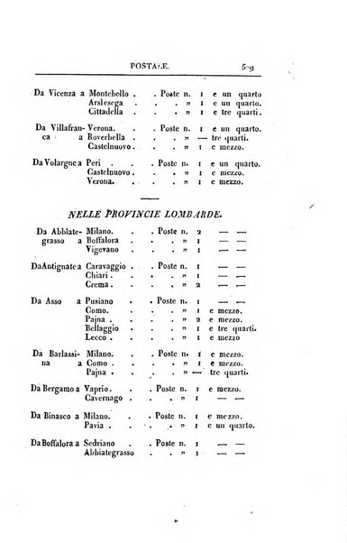 Almanacco per le provincie soggette all'Imp. Regio Governo di Venezia per l'anno ...