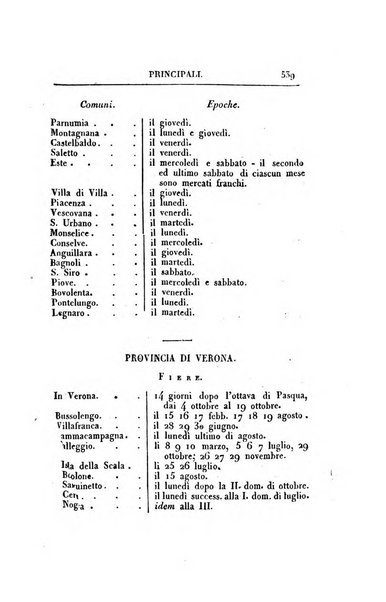 Almanacco per le provincie soggette all'Imp. Regio Governo di Venezia per l'anno ...