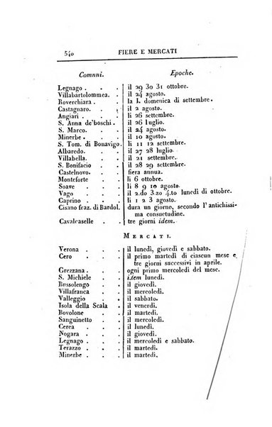 Almanacco per le provincie soggette all'Imp. Regio Governo di Venezia per l'anno ...