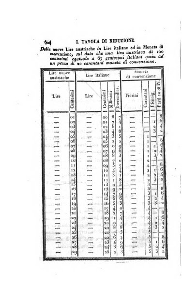 Almanacco per le provincie soggette all'Imp. Regio Governo di Venezia per l'anno ...