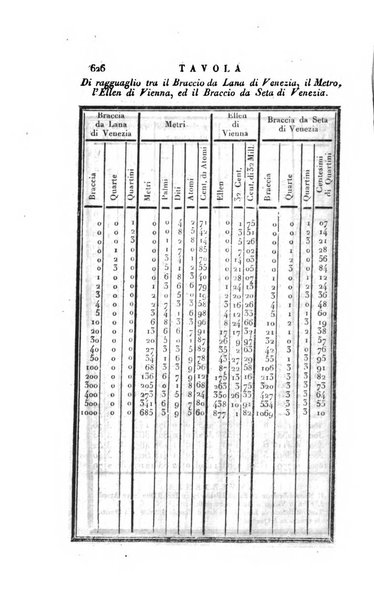 Almanacco per le provincie soggette all'Imp. Regio Governo di Venezia per l'anno ...