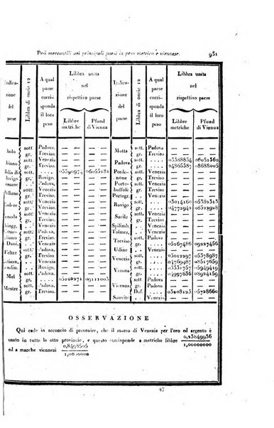 Almanacco per le provincie soggette all'Imp. Regio Governo di Venezia per l'anno ...