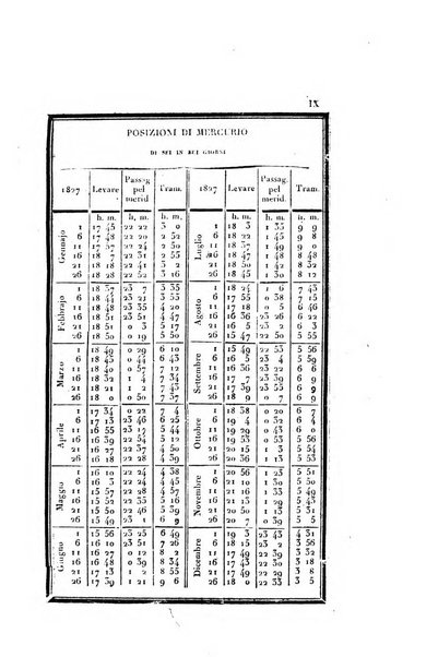 Almanacco per le provincie soggette all'Imp. Regio Governo di Venezia per l'anno ...