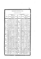 giornale/PUV0126575/1827/unico/00000015