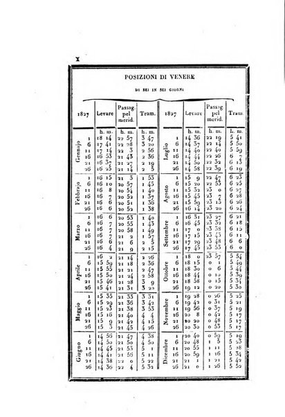 Almanacco per le provincie soggette all'Imp. Regio Governo di Venezia per l'anno ...