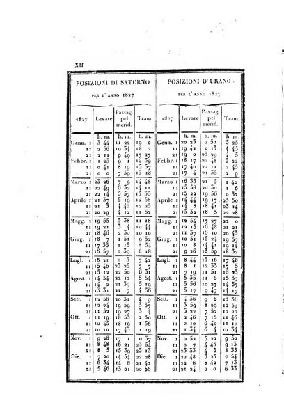 Almanacco per le provincie soggette all'Imp. Regio Governo di Venezia per l'anno ...