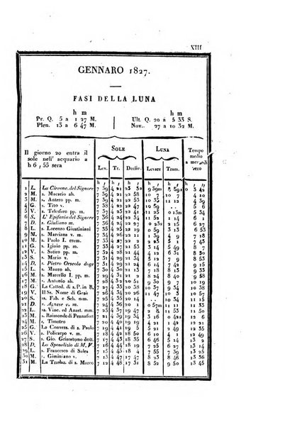 Almanacco per le provincie soggette all'Imp. Regio Governo di Venezia per l'anno ...