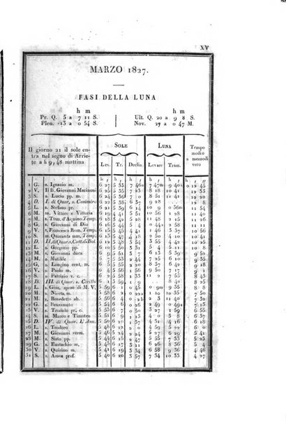 Almanacco per le provincie soggette all'Imp. Regio Governo di Venezia per l'anno ...