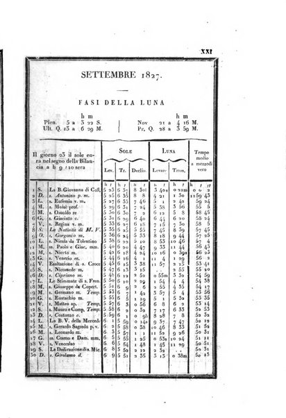 Almanacco per le provincie soggette all'Imp. Regio Governo di Venezia per l'anno ...