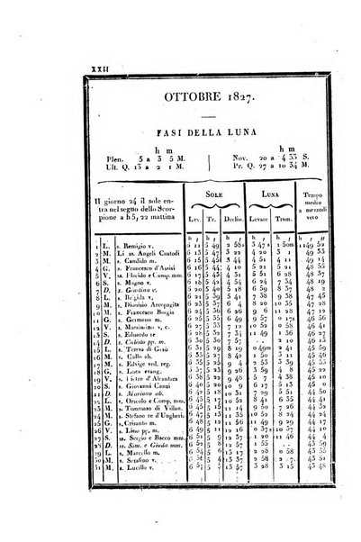 Almanacco per le provincie soggette all'Imp. Regio Governo di Venezia per l'anno ...