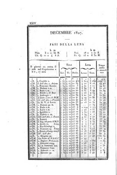 Almanacco per le provincie soggette all'Imp. Regio Governo di Venezia per l'anno ...