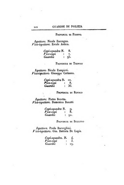 Almanacco per le provincie soggette all'Imp. Regio Governo di Venezia per l'anno ...