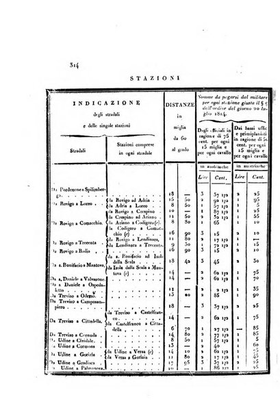 Almanacco per le provincie soggette all'Imp. Regio Governo di Venezia per l'anno ...