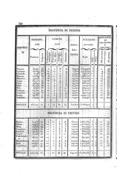 Almanacco per le provincie soggette all'Imp. Regio Governo di Venezia per l'anno ...