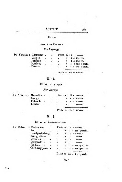 Almanacco per le provincie soggette all'Imp. Regio Governo di Venezia per l'anno ...