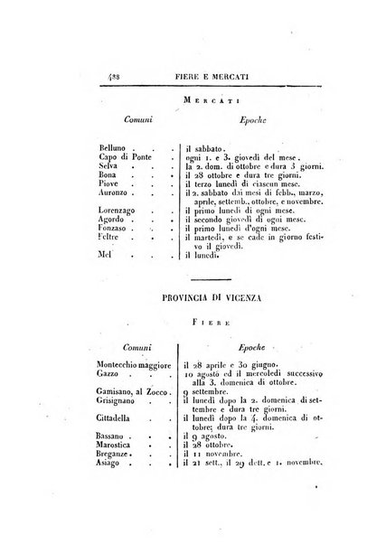 Almanacco per le provincie soggette all'Imp. Regio Governo di Venezia per l'anno ...