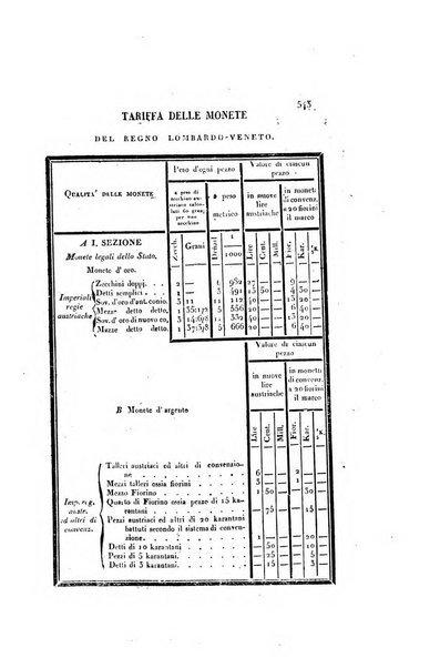 Almanacco per le provincie soggette all'Imp. Regio Governo di Venezia per l'anno ...