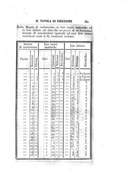 Almanacco per le provincie soggette all'Imp. Regio Governo di Venezia per l'anno ...